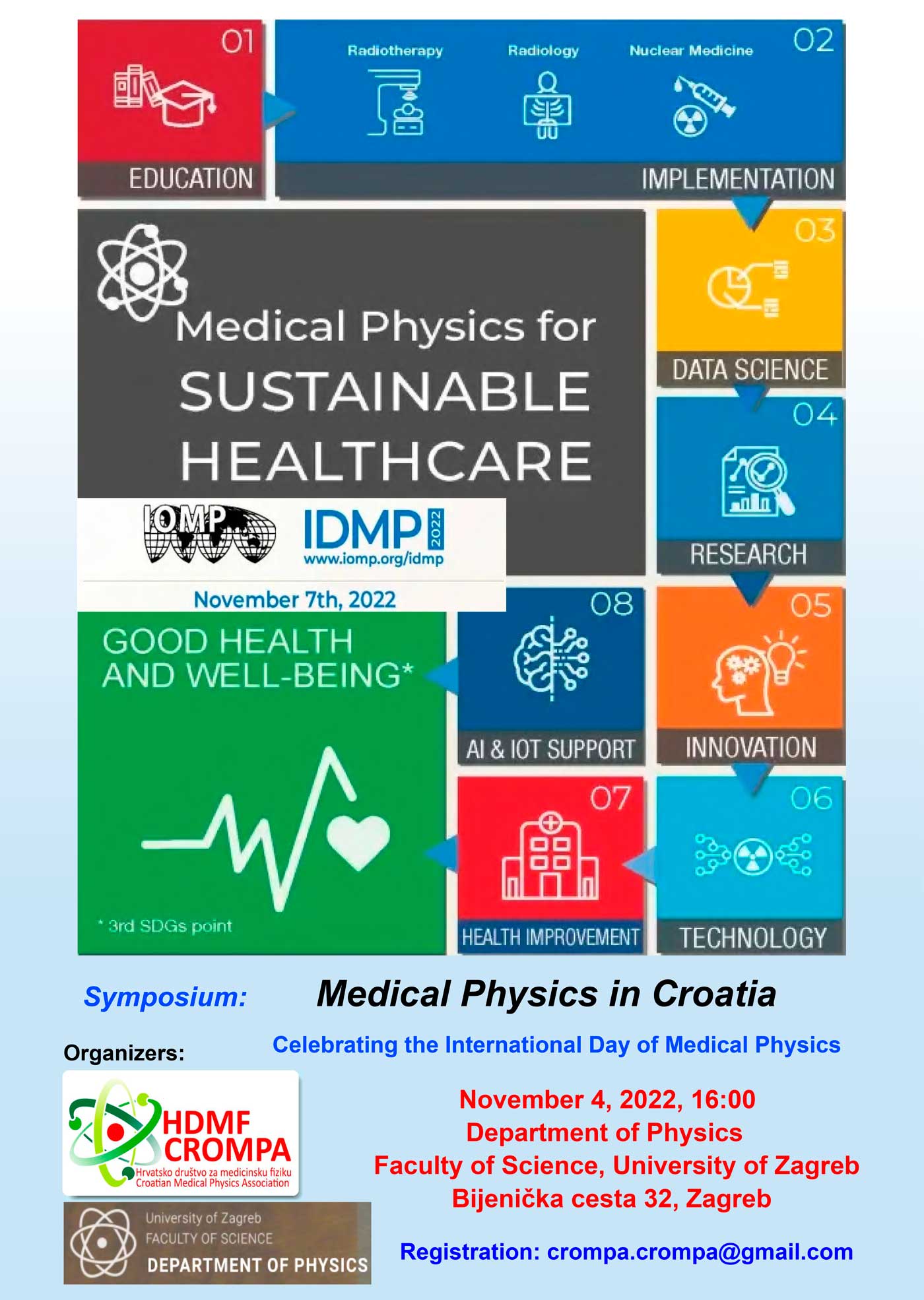 Medical Physics in Croatia
